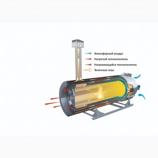 Топочный блок/ теплогенератор с косвенным нагревом от производителя Агропромтехника