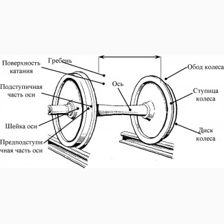 Колесные пары Тюменская область