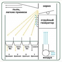 Зерноочистительная машина КЛАСС самоходная