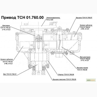 Транспортеры навозоуборочные скребковые ТСН-160А, ТСН-3Б, ТСН-2Б