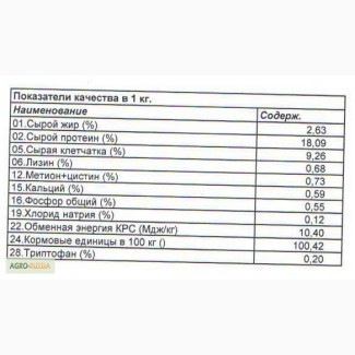 Комбикорм КДК-61С протеин 18%