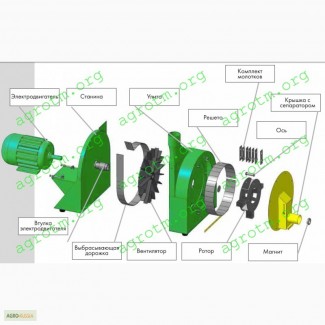 Запчасти для зернодробилок