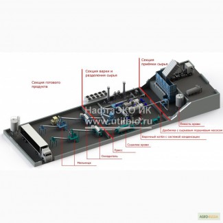 Оборудование для переработки отходов убоя и падежа с/х животных