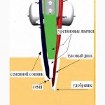 Зерновая сеялка Tume Agri Nova Combi 4000