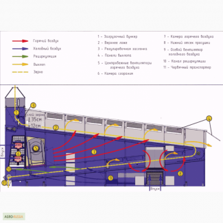 Сушилка конвейерная для зерна от 8 до 40 т/ч