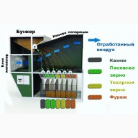 Купить зерновой сепаратор ИСМ-6 ЦОК в Белгороде