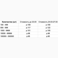 Маски.Тканевые многоразовые повязки