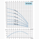 Погружной скважинный насос VSP SN 04003-8-4 Отличная замена ЭЦВ