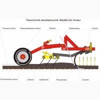 Агратор Agrator-4800 Пневматический посевной комплекс