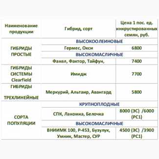 Семена подсолнечника, гибриды и сорта селекции ФГБНУ ФНЦ ВНИИМК