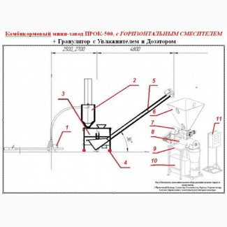 Комбикормовый завод ПРОК-500 с Горизонтальным Смесителем
