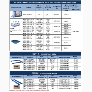 Животноводческие весы ВСП4-1000.2 ЖСО9 2000*1250