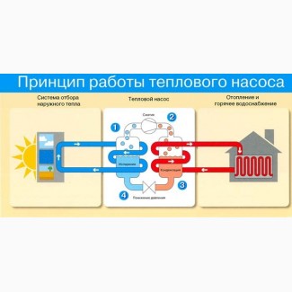 Энергоэффективное отопление теплиц, курятников, домов, овощехранилищ и т.д