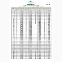 Нории НПЗ-25, -50, -100, -175 (лакокрасочное исполнение)