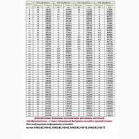 Нории НПЗ-25, -50, -100, -175 (лакокрасочное исполнение)